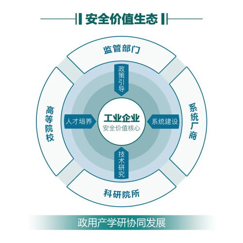 木链科技完成新一轮融资，聚焦工业互联网安全技术咨询，筑牢数字化转型安全防线
